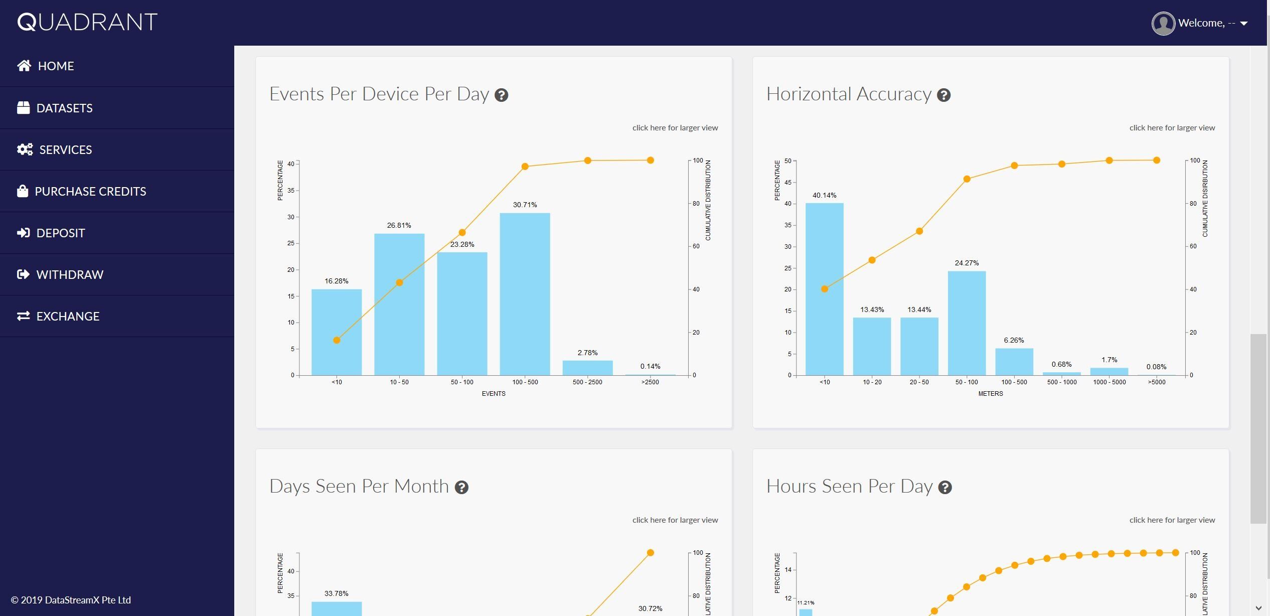 Introduction to Quadrant's Data Quality Dashboard